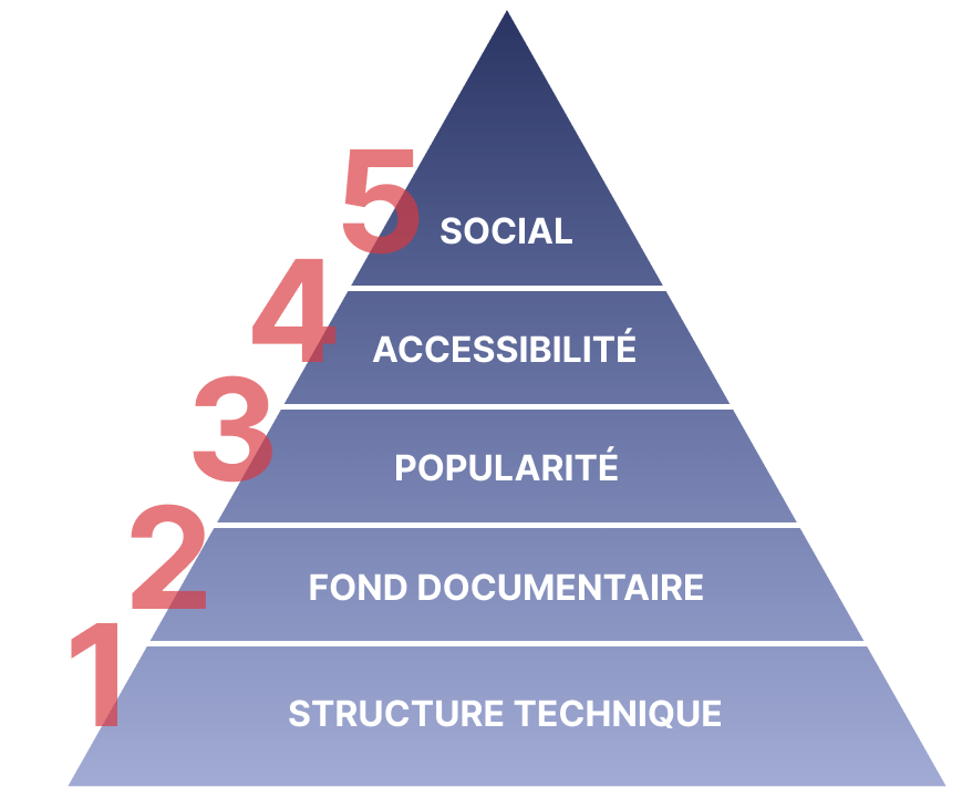 Pyramide SEO